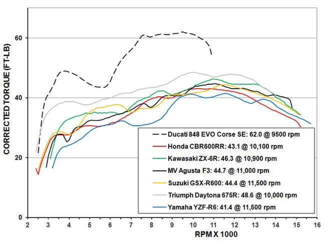 146-1307+2013-middleweights-dyno-torque+.jpg